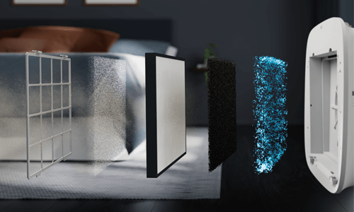 Diff&eacute;rents types de filtres pour purificateurs d'air