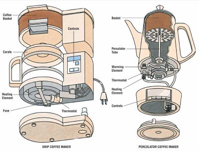 Comment fonctionne une machine &agrave; caf&eacute;